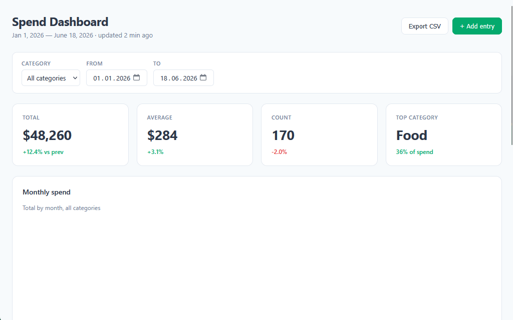 Analytics Dashboard preview
